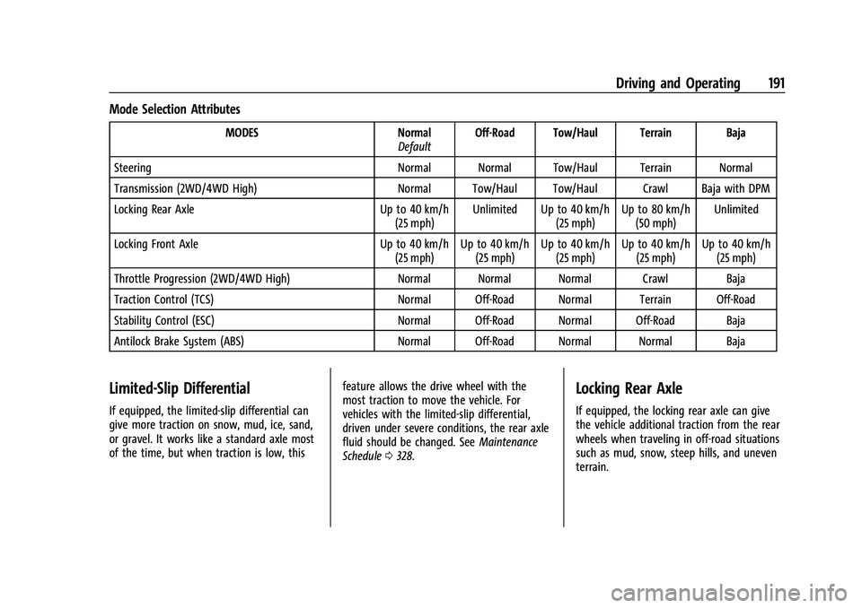 GMC CANYON 2023  Owners Manual GMC Canyon/Canyon Denali Owner Manual (GMNA-Localizing-U.S./Canada/
Mexico-16510661) - 2023 - CRC - 11/29/22
Driving and Operating 191
Mode Selection Attributes
MODESNormal
Default Off-Road Tow/Haul T