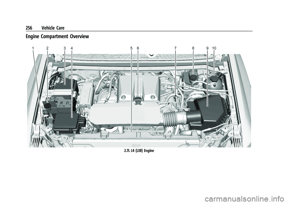 GMC CANYON 2023  Owners Manual GMC Canyon/Canyon Denali Owner Manual (GMNA-Localizing-U.S./Canada/
Mexico-16510661) - 2023 - CRC - 11/29/22
256 Vehicle Care
Engine Compartment Overview
2.7L L4 (L3B) Engine 
