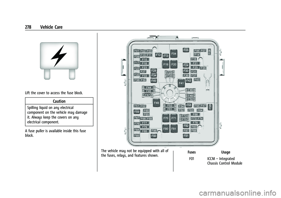 GMC CANYON 2023 Owners Manual GMC Canyon/Canyon Denali Owner Manual (GMNA-Localizing-U.S./Canada/
Mexico-16510661) - 2023 - CRC - 11/29/22
278 Vehicle Care
Lift the cover to access the fuse block.
Caution
Spilling liquid on any el GMC CANYON 2023 Owners Manual GMC Canyon/Canyon Denali Owner Manual (GMNA-Localizing-U.S./Canada/
Mexico-16510661) - 2023 - CRC - 11/29/22
278 Vehicle Care
Lift the cover to access the fuse block.
Caution
Spilling liquid on any el