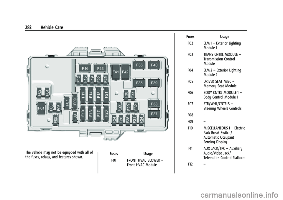 GMC CANYON 2023 Owners Manual GMC Canyon/Canyon Denali Owner Manual (GMNA-Localizing-U.S./Canada/
Mexico-16510661) - 2023 - CRC - 11/29/22
282 Vehicle Care
The vehicle may not be equipped with all of
the fuses, relays, and feature GMC CANYON 2023 Owners Manual GMC Canyon/Canyon Denali Owner Manual (GMNA-Localizing-U.S./Canada/
Mexico-16510661) - 2023 - CRC - 11/29/22
282 Vehicle Care
The vehicle may not be equipped with all of
the fuses, relays, and feature
