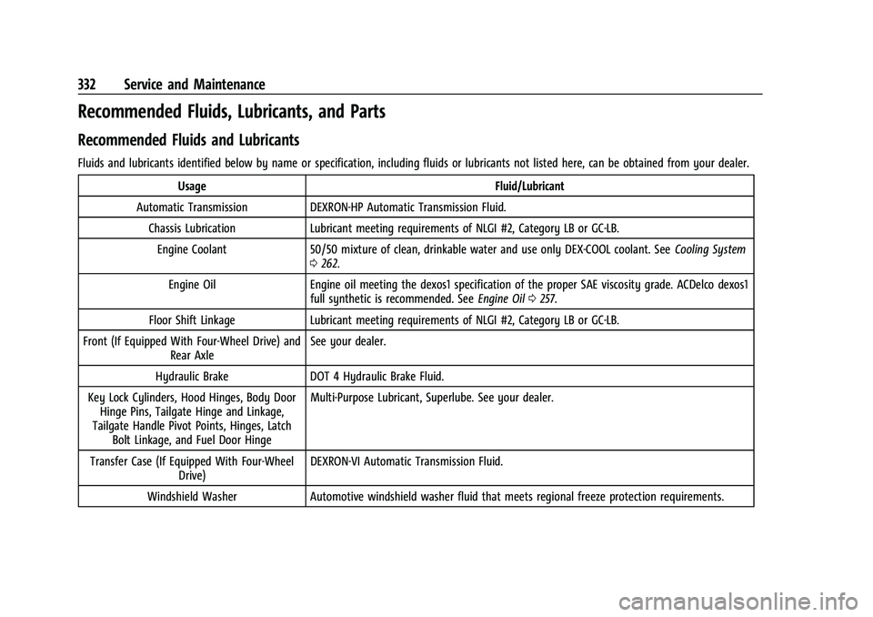GMC CANYON 2023 Owners Manual GMC Canyon/Canyon Denali Owner Manual (GMNA-Localizing-U.S./Canada/
Mexico-16510661) - 2023 - CRC - 11/29/22
332 Service and Maintenance
Recommended Fluids, Lubricants, and Parts
Recommended Fluids an GMC CANYON 2023 Owners Manual GMC Canyon/Canyon Denali Owner Manual (GMNA-Localizing-U.S./Canada/
Mexico-16510661) - 2023 - CRC - 11/29/22
332 Service and Maintenance
Recommended Fluids, Lubricants, and Parts
Recommended Fluids an