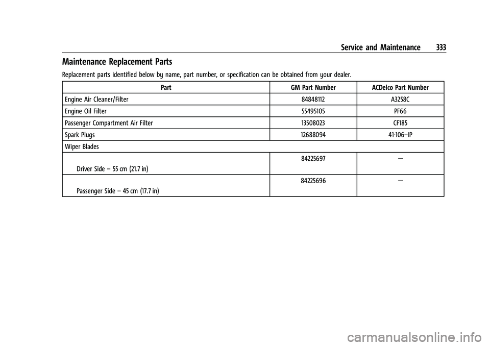 GMC CANYON 2023  Owners Manual GMC Canyon/Canyon Denali Owner Manual (GMNA-Localizing-U.S./Canada/
Mexico-16510661) - 2023 - CRC - 11/29/22
Service and Maintenance 333
Maintenance Replacement Parts
Replacement parts identified belo