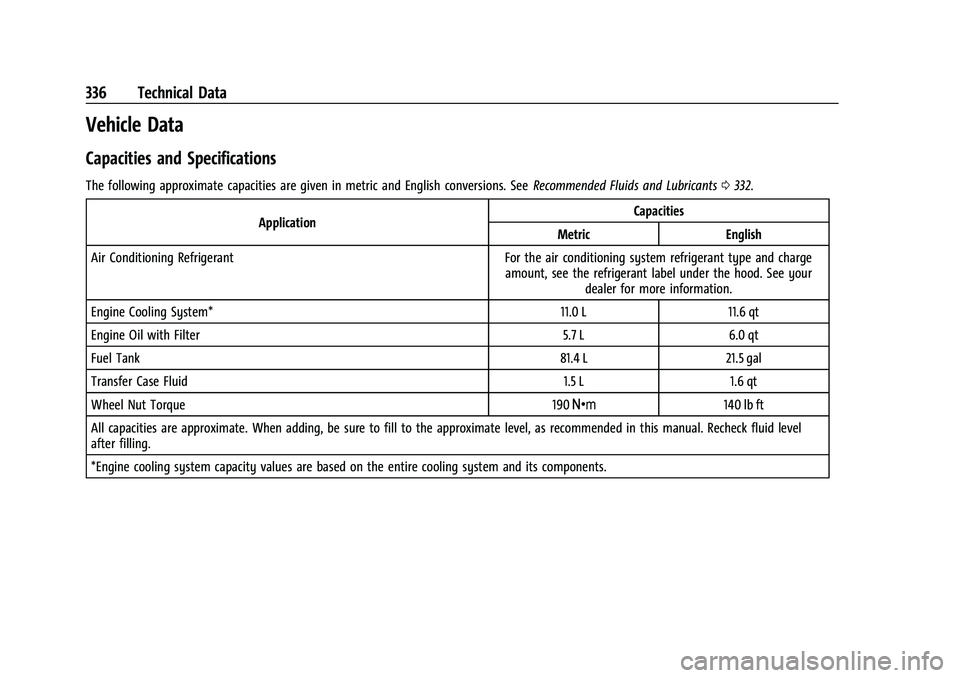 GMC CANYON 2023  Owners Manual GMC Canyon/Canyon Denali Owner Manual (GMNA-Localizing-U.S./Canada/
Mexico-16510661) - 2023 - CRC - 11/29/22
336 Technical Data
Vehicle Data
Capacities and Specifications
The following approximate cap