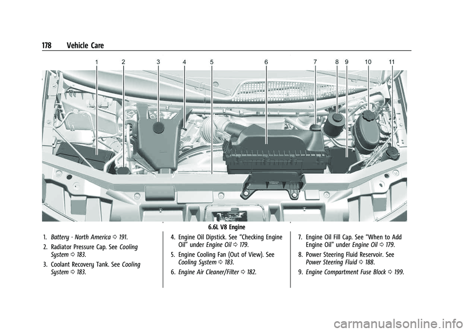 GMC SAVANA 2022  Owners Manual GMC Savana Owner Manual (GMNA-Localizing-U.S./Canada-15555961) -
2022 - CRC - 4/14/22
178 Vehicle Care
6.6L V8 Engine
1. Battery - North America 0191.
2. Radiator Pressure Cap. See Cooling
System 0183