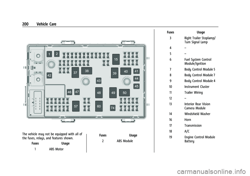 GMC SAVANA 2022  Owners Manual GMC Savana Owner Manual (GMNA-Localizing-U.S./Canada-15555961) -
2022 - CRC - 4/14/22
200 Vehicle Care
The vehicle may not be equipped with all of
the fuses, relays, and features shown.Fuses Usage
1 A