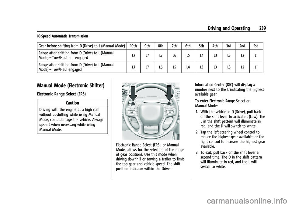 GMC SIERRA 2022 Owners Manual GMC Sierra/Sierra Denali 1500 Owner Manual (GMNA-Localizing-U.S./
Canada/Mexico-15883563) - 2022 - CRC - 11/19/21
Driving and Operating 239
10-Speed Automatic TransmissionGear before shifting from D ( GMC SIERRA 2022 Owners Manual GMC Sierra/Sierra Denali 1500 Owner Manual (GMNA-Localizing-U.S./
Canada/Mexico-15883563) - 2022 - CRC - 11/19/21
Driving and Operating 239
10-Speed Automatic TransmissionGear before shifting from D (