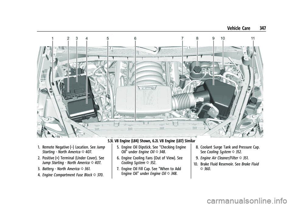 GMC SIERRA 2022  Owners Manual GMC Sierra/Sierra Denali 1500 Owner Manual (GMNA-Localizing-U.S./
Canada/Mexico-15883563) - 2022 - CRC - 11/19/21
Vehicle Care 347
5.3L V8 Engine (L84) Shown, 6.2L V8 Engine (L87) Similar
1. Remote Ne