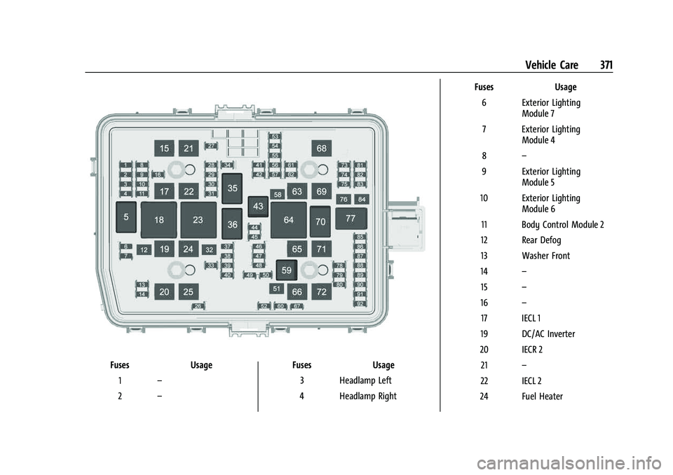 GMC SIERRA 2022 Owners Manual GMC Sierra/Sierra Denali 1500 Owner Manual (GMNA-Localizing-U.S./
Canada/Mexico-15883563) - 2022 - CRC - 11/19/21
Vehicle Care 371
FusesUsage
1 –
2 – Fuses
Usage
3 Headlamp Left
4 Headlamp Right F GMC SIERRA 2022 Owners Manual GMC Sierra/Sierra Denali 1500 Owner Manual (GMNA-Localizing-U.S./
Canada/Mexico-15883563) - 2022 - CRC - 11/19/21
Vehicle Care 371
FusesUsage
1 –
2 – Fuses
Usage
3 Headlamp Left
4 Headlamp Right F