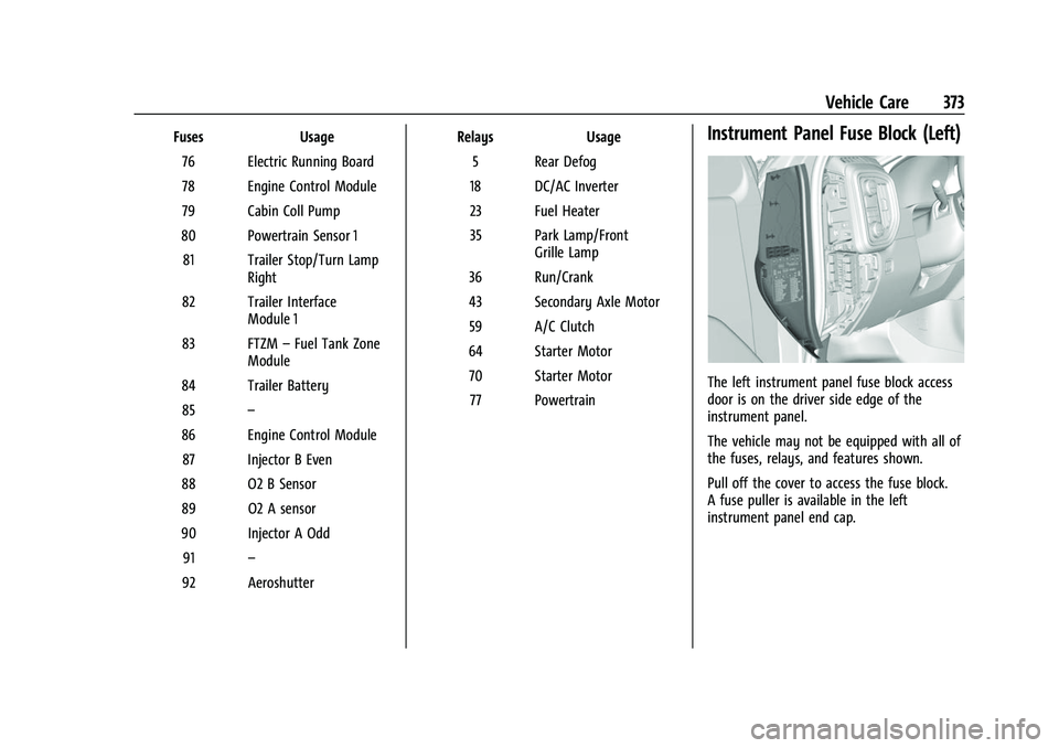 GMC SIERRA 2022 Owners Manual GMC Sierra/Sierra Denali 1500 Owner Manual (GMNA-Localizing-U.S./
Canada/Mexico-15883563) - 2022 - CRC - 11/19/21
Vehicle Care 373
FusesUsage
76 Electric Running Board
78 Engine Control Module
79 Cabi GMC SIERRA 2022 Owners Manual GMC Sierra/Sierra Denali 1500 Owner Manual (GMNA-Localizing-U.S./
Canada/Mexico-15883563) - 2022 - CRC - 11/19/21
Vehicle Care 373
FusesUsage
76 Electric Running Board
78 Engine Control Module
79 Cabi