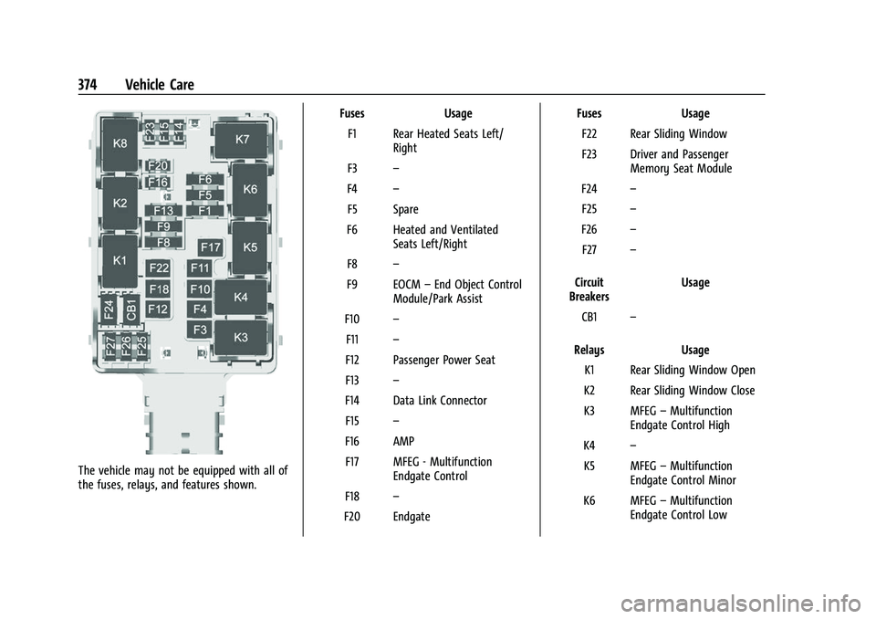 GMC SIERRA 2022 Owners Manual GMC Sierra/Sierra Denali 1500 Owner Manual (GMNA-Localizing-U.S./
Canada/Mexico-15883563) - 2022 - CRC - 11/19/21
374 Vehicle Care
The vehicle may not be equipped with all of
the fuses, relays, and fe GMC SIERRA 2022 Owners Manual GMC Sierra/Sierra Denali 1500 Owner Manual (GMNA-Localizing-U.S./
Canada/Mexico-15883563) - 2022 - CRC - 11/19/21
374 Vehicle Care
The vehicle may not be equipped with all of
the fuses, relays, and fe