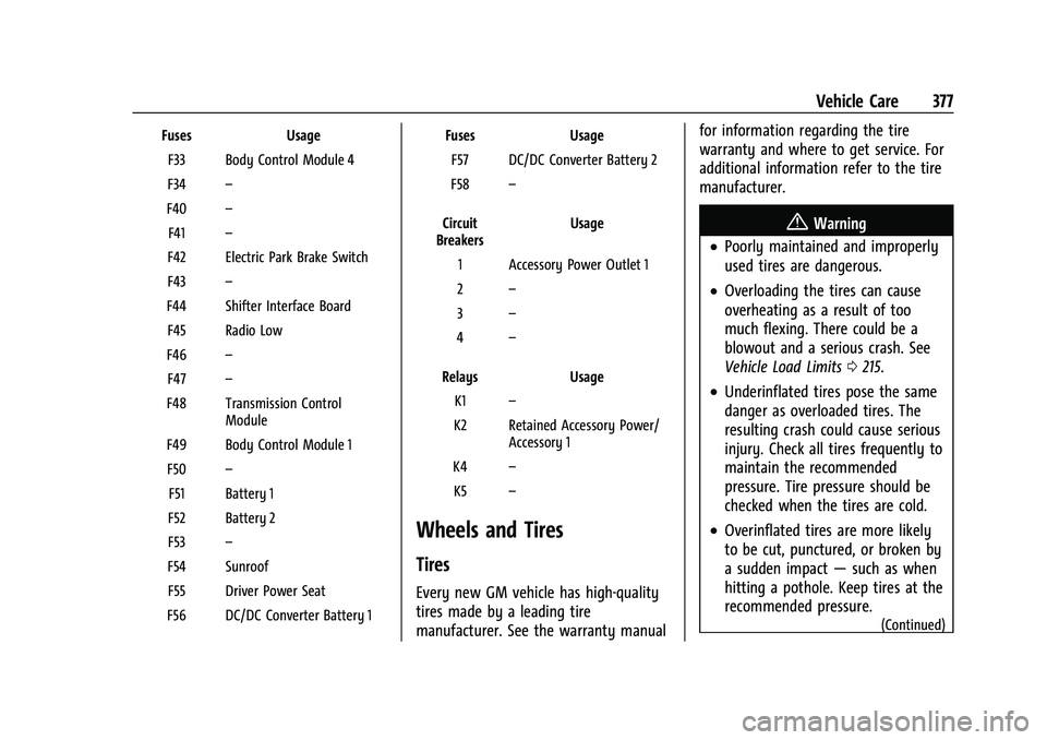 GMC SIERRA 2022 Owners Manual GMC Sierra/Sierra Denali 1500 Owner Manual (GMNA-Localizing-U.S./
Canada/Mexico-15883563) - 2022 - CRC - 11/19/21
Vehicle Care 377
FusesUsage
F33 Body Control Module 4
F34 –
F40 –
F41 –
F42 Elec GMC SIERRA 2022 Owners Manual GMC Sierra/Sierra Denali 1500 Owner Manual (GMNA-Localizing-U.S./
Canada/Mexico-15883563) - 2022 - CRC - 11/19/21
Vehicle Care 377
FusesUsage
F33 Body Control Module 4
F34 –
F40 –
F41 –
F42 Elec