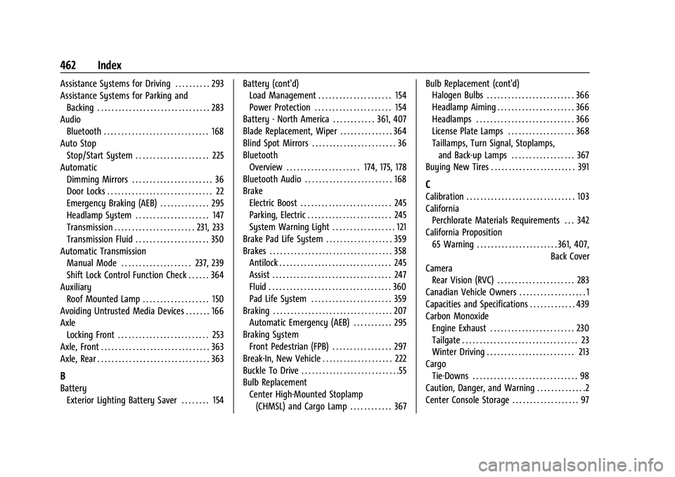 GMC SIERRA 2022 Owners Guide GMC Sierra/Sierra Denali 1500 Owner Manual (GMNA-Localizing-U.S./Cana-
da/Mexico-15883563) - 2022 - CRC - 11/19/21
462 Index
Assistance Systems for Driving . . . . . . . . . . 293
Assistance Systems f GMC SIERRA 2022 Owners Guide GMC Sierra/Sierra Denali 1500 Owner Manual (GMNA-Localizing-U.S./Cana-
da/Mexico-15883563) - 2022 - CRC - 11/19/21
462 Index
Assistance Systems for Driving . . . . . . . . . . 293
Assistance Systems f