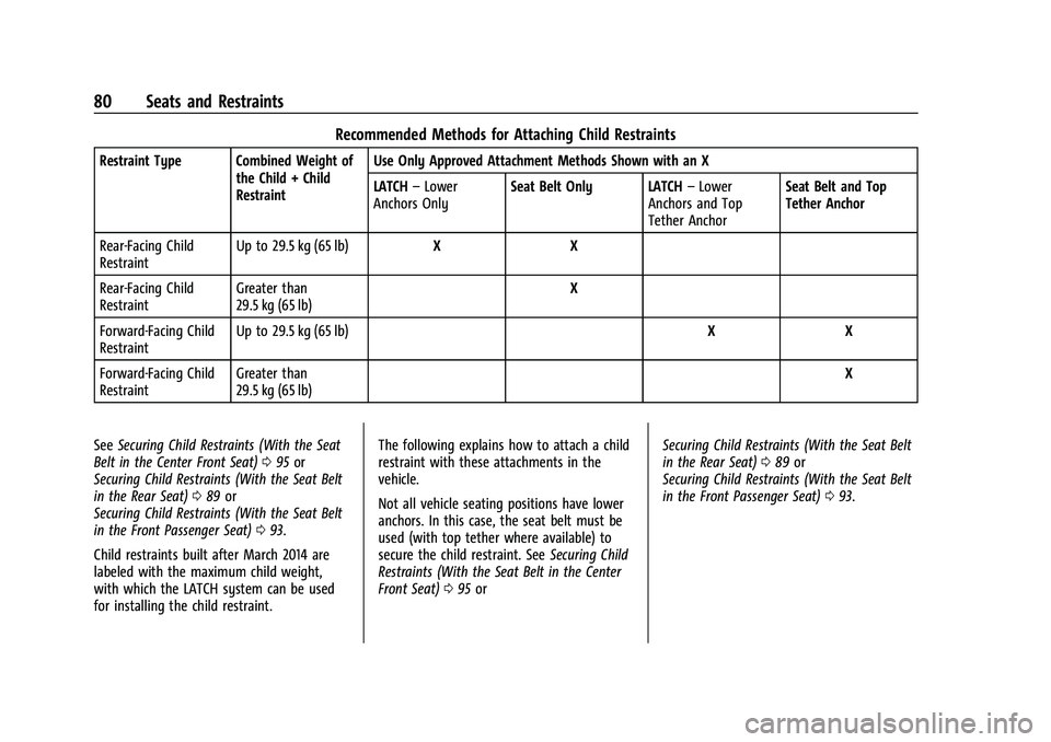 GMC SIERRA 2022 Manual Online GMC Sierra/Sierra Denali 1500 Owner Manual (GMNA-Localizing-U.S./
Canada/Mexico-15883563) - 2022 - CRC - 11/19/21
80 Seats and Restraints
Recommended Methods for Attaching Child Restraints
Restraint T GMC SIERRA 2022 Manual Online GMC Sierra/Sierra Denali 1500 Owner Manual (GMNA-Localizing-U.S./
Canada/Mexico-15883563) - 2022 - CRC - 11/19/21
80 Seats and Restraints
Recommended Methods for Attaching Child Restraints
Restraint T