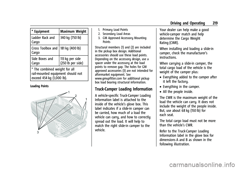 GMC SIERRA 2023 Owners Manual GMC Sierra/Sierra Denali 2500 HD/3500 HD Owner Manual (GMNA-
Localizing-U.S./Canada-16504257) - 2023 - CRC - 5/9/22
Driving and Operating 219
* Equipment Maximum Weight
Ladder Rack and
Cargo340 kg (75 GMC SIERRA 2023 Owners Manual GMC Sierra/Sierra Denali 2500 HD/3500 HD Owner Manual (GMNA-
Localizing-U.S./Canada-16504257) - 2023 - CRC - 5/9/22
Driving and Operating 219
* Equipment Maximum Weight
Ladder Rack and
Cargo340 kg (75