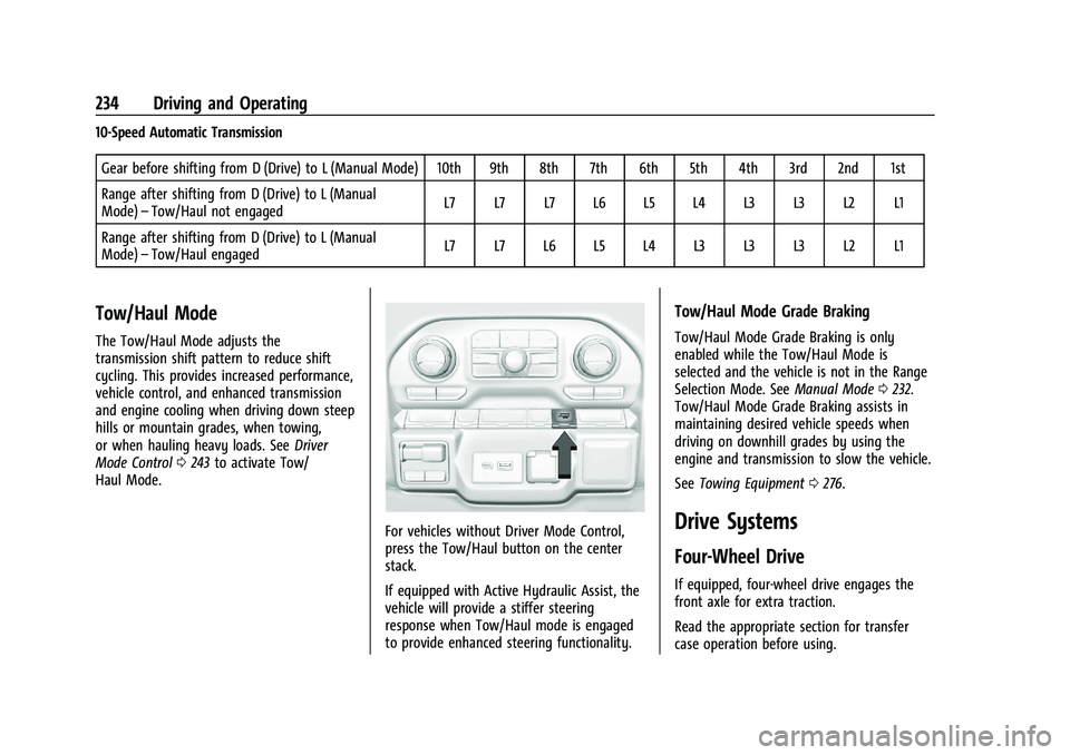 GMC SIERRA 2023 Owners Manual GMC Sierra/Sierra Denali 2500 HD/3500 HD Owner Manual (GMNA-
Localizing-U.S./Canada-16504257) - 2023 - CRC - 5/9/22
234 Driving and Operating
10-Speed Automatic TransmissionGear before shifting from D GMC SIERRA 2023 Owners Manual GMC Sierra/Sierra Denali 2500 HD/3500 HD Owner Manual (GMNA-
Localizing-U.S./Canada-16504257) - 2023 - CRC - 5/9/22
234 Driving and Operating
10-Speed Automatic TransmissionGear before shifting from D