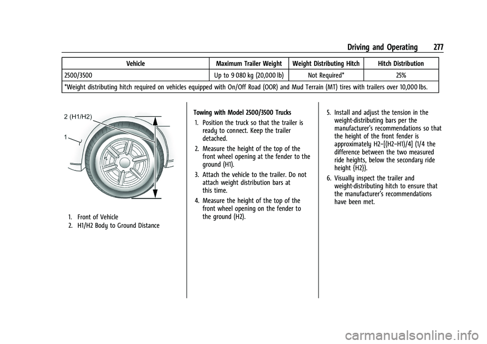 GMC SIERRA 2023  Owners Manual GMC Sierra/Sierra Denali 2500 HD/3500 HD Owner Manual (GMNA-
Localizing-U.S./Canada-16504257) - 2023 - CRC - 5/9/22
Driving and Operating 277
VehicleMaximum Trailer Weight Weight Distributing Hitch Hi