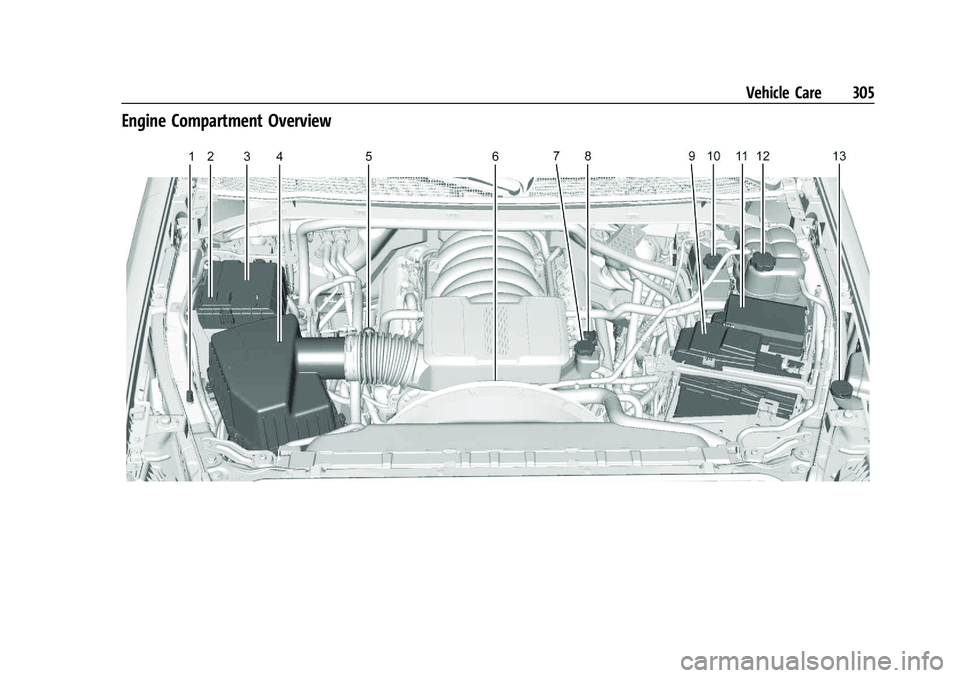 GMC SIERRA 2023 Owners Manual GMC Sierra/Sierra Denali 2500 HD/3500 HD Owner Manual (GMNA-
Localizing-U.S./Canada-16504257) - 2023 - CRC - 5/18/22
Vehicle Care 305
Engine Compartment Overview GMC SIERRA 2023 Owners Manual GMC Sierra/Sierra Denali 2500 HD/3500 HD Owner Manual (GMNA-
Localizing-U.S./Canada-16504257) - 2023 - CRC - 5/18/22
Vehicle Care 305
Engine Compartment Overview