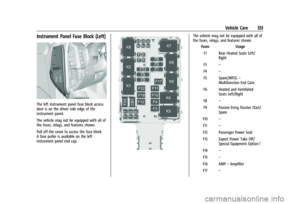 GMC SIERRA 2023 Owners Manual GMC Sierra/Sierra Denali 2500 HD/3500 HD Owner Manual (GMNA-
Localizing-U.S./Canada-16504257) - 2023 - CRC - 5/18/22
Vehicle Care 333
Instrument Panel Fuse Block (Left)
The left instrument panel fuse GMC SIERRA 2023 Owners Manual GMC Sierra/Sierra Denali 2500 HD/3500 HD Owner Manual (GMNA-
Localizing-U.S./Canada-16504257) - 2023 - CRC - 5/18/22
Vehicle Care 333
Instrument Panel Fuse Block (Left)
The left instrument panel fuse