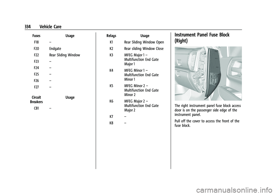 GMC SIERRA 2023 Owners Manual GMC Sierra/Sierra Denali 2500 HD/3500 HD Owner Manual (GMNA-
Localizing-U.S./Canada-16504257) - 2023 - CRC - 5/18/22
334 Vehicle Care
FusesUsage
F18 –
F20 Endgate F22 Rear Sliding Window
F23 –
F24 GMC SIERRA 2023 Owners Manual GMC Sierra/Sierra Denali 2500 HD/3500 HD Owner Manual (GMNA-
Localizing-U.S./Canada-16504257) - 2023 - CRC - 5/18/22
334 Vehicle Care
FusesUsage
F18 –
F20 Endgate F22 Rear Sliding Window
F23 –
F24