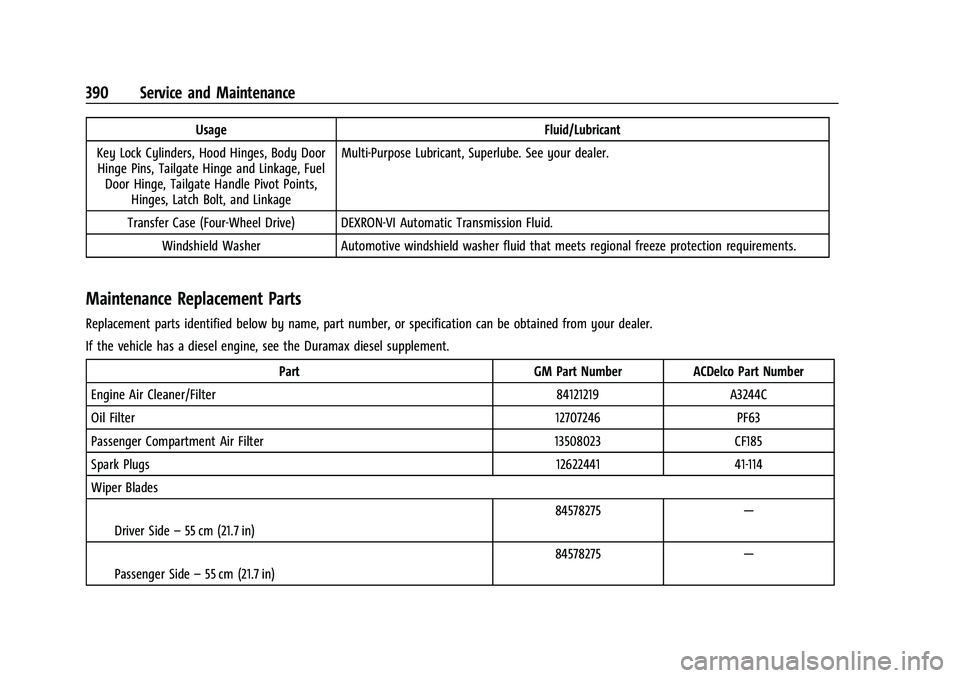 GMC SIERRA 2023 Owners Manual GMC Sierra/Sierra Denali 2500 HD/3500 HD Owner Manual (GMNA-
Localizing-U.S./Canada-16504257) - 2023 - CRC - 5/9/22
390 Service and Maintenance
UsageFluid/Lubricant
Key Lock Cylinders, Hood Hinges, Bo GMC SIERRA 2023 Owners Manual GMC Sierra/Sierra Denali 2500 HD/3500 HD Owner Manual (GMNA-
Localizing-U.S./Canada-16504257) - 2023 - CRC - 5/9/22
390 Service and Maintenance
UsageFluid/Lubricant
Key Lock Cylinders, Hood Hinges, Bo