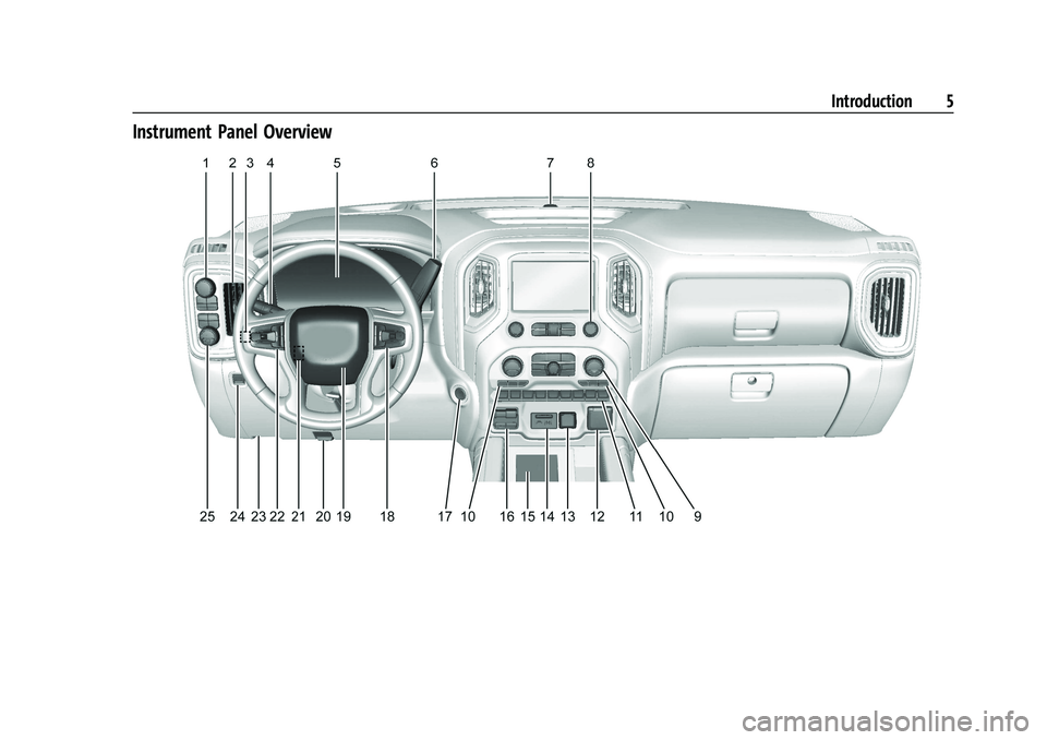 GMC SIERRA 2023 Owners Manual GMC Sierra/Sierra Denali 2500 HD/3500 HD Owner Manual (GMNA-
Localizing-U.S./Canada-16504257) - 2023 - CRC - 5/9/22
Introduction 5
Instrument Panel Overview GMC SIERRA 2023 Owners Manual GMC Sierra/Sierra Denali 2500 HD/3500 HD Owner Manual (GMNA-
Localizing-U.S./Canada-16504257) - 2023 - CRC - 5/9/22
Introduction 5
Instrument Panel Overview