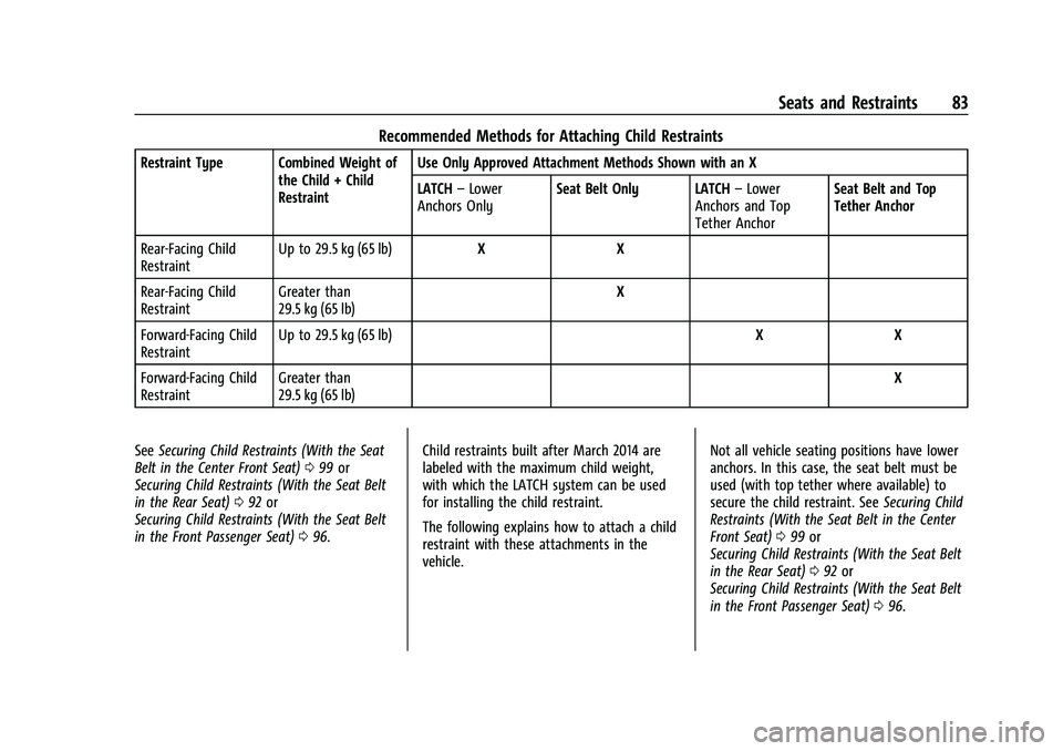 GMC SIERRA 2023 Manual Online GMC Sierra/Sierra Denali 2500 HD/3500 HD Owner Manual (GMNA-
Localizing-U.S./Canada-16504257) - 2023 - CRC - 5/9/22
Seats and Restraints 83
Recommended Methods for Attaching Child Restraints
Restraint