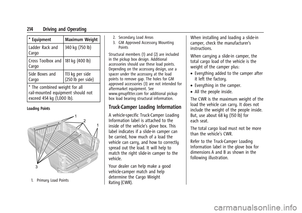 GMC SIERRA 2024 Owners Manual GMC Sierra/Sierra Denali 2500 HD/3500 HD Owner Manual (GMNA-
Localizing-U.S./Canada-16908340) - 2024 - CRC - 12/13/22
214 Driving and Operating
* Equipment Maximum Weight
Ladder Rack and
Cargo340 kg ( GMC SIERRA 2024 Owners Manual GMC Sierra/Sierra Denali 2500 HD/3500 HD Owner Manual (GMNA-
Localizing-U.S./Canada-16908340) - 2024 - CRC - 12/13/22
214 Driving and Operating
* Equipment Maximum Weight
Ladder Rack and
Cargo340 kg (