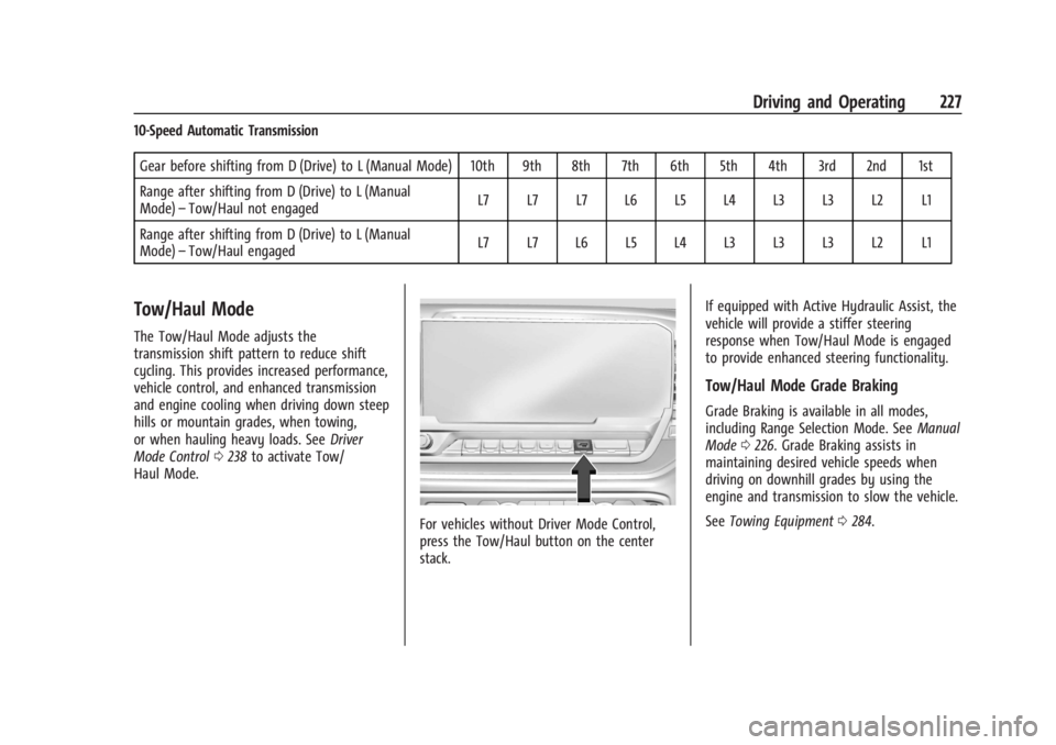 GMC SIERRA 2024 Owners Manual GMC Sierra/Sierra Denali 2500 HD/3500 HD Owner Manual (GMNA-
Localizing-U.S./Canada-16908340) - 2024 - CRC - 12/13/22
Driving and Operating 227
10-Speed Automatic TransmissionGear before shifting from GMC SIERRA 2024 Owners Manual GMC Sierra/Sierra Denali 2500 HD/3500 HD Owner Manual (GMNA-
Localizing-U.S./Canada-16908340) - 2024 - CRC - 12/13/22
Driving and Operating 227
10-Speed Automatic TransmissionGear before shifting from