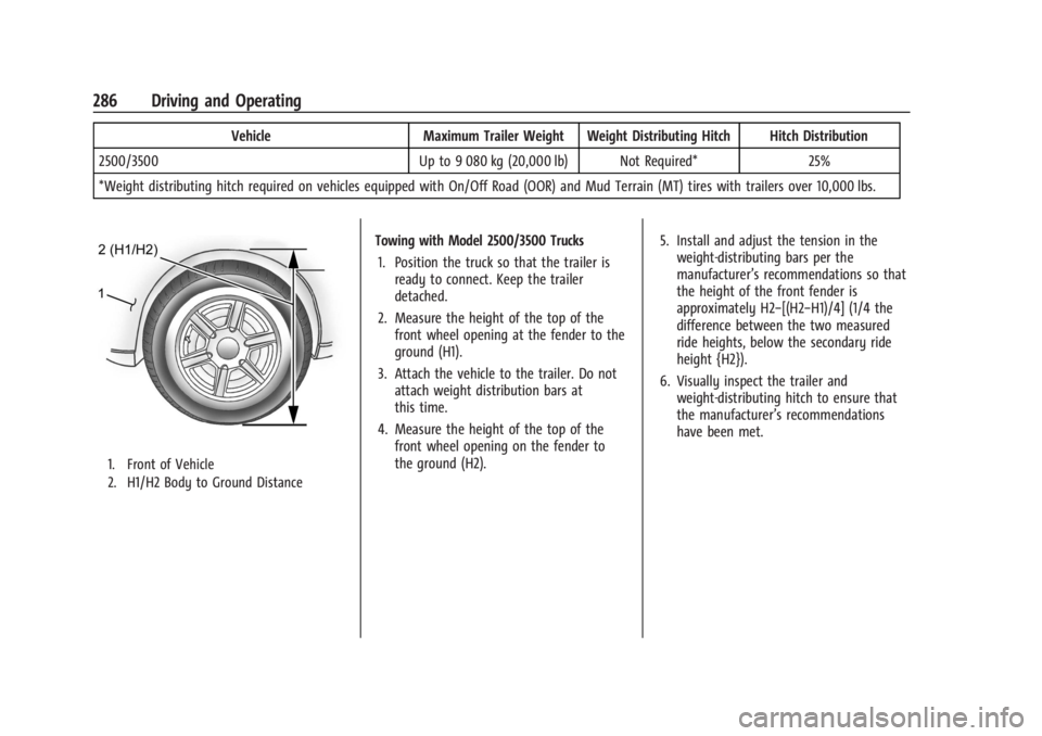 GMC SIERRA 2024 Owners Manual GMC Sierra/Sierra Denali 2500 HD/3500 HD Owner Manual (GMNA-
Localizing-U.S./Canada-16908340) - 2024 - CRC - 12/13/22
286 Driving and Operating
VehicleMaximum Trailer Weight Weight Distributing Hitch GMC SIERRA 2024 Owners Manual GMC Sierra/Sierra Denali 2500 HD/3500 HD Owner Manual (GMNA-
Localizing-U.S./Canada-16908340) - 2024 - CRC - 12/13/22
286 Driving and Operating
VehicleMaximum Trailer Weight Weight Distributing Hitch