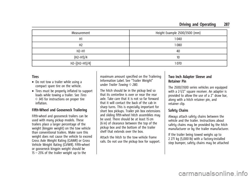 GMC SIERRA 2024 Owners Manual GMC Sierra/Sierra Denali 2500 HD/3500 HD Owner Manual (GMNA-
Localizing-U.S./Canada-16908340) - 2024 - CRC - 12/13/22
Driving and Operating 287
MeasurementHeight Example 2500/3500 (mm)
H1 1 040
H2 1 0 GMC SIERRA 2024 Owners Manual GMC Sierra/Sierra Denali 2500 HD/3500 HD Owner Manual (GMNA-
Localizing-U.S./Canada-16908340) - 2024 - CRC - 12/13/22
Driving and Operating 287
MeasurementHeight Example 2500/3500 (mm)
H1 1 040
H2 1 0