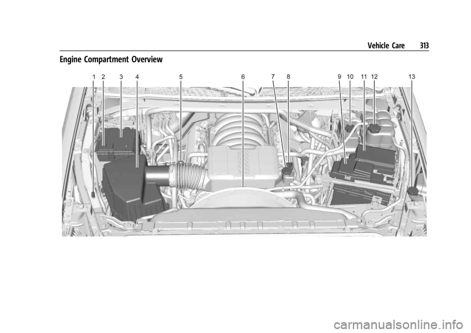 GMC SIERRA 2024 Owners Manual GMC Sierra/Sierra Denali 2500 HD/3500 HD Owner Manual (GMNA-
Localizing-U.S./Canada-16908340) - 2024 - CRC - 12/7/22
Vehicle Care 313
Engine Compartment Overview GMC SIERRA 2024 Owners Manual GMC Sierra/Sierra Denali 2500 HD/3500 HD Owner Manual (GMNA-
Localizing-U.S./Canada-16908340) - 2024 - CRC - 12/7/22
Vehicle Care 313
Engine Compartment Overview