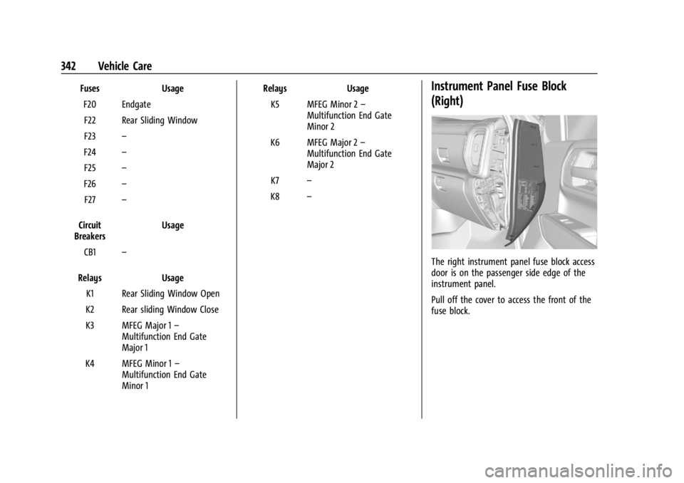 GMC SIERRA 2024 Owners Manual GMC Sierra/Sierra Denali 2500 HD/3500 HD Owner Manual (GMNA-
Localizing-U.S./Canada-16908340) - 2024 - CRC - 12/7/22
342 Vehicle Care
FusesUsage
F20 Endgate F22 Rear Sliding Window
F23 –
F24 –
F25 GMC SIERRA 2024 Owners Manual GMC Sierra/Sierra Denali 2500 HD/3500 HD Owner Manual (GMNA-
Localizing-U.S./Canada-16908340) - 2024 - CRC - 12/7/22
342 Vehicle Care
FusesUsage
F20 Endgate F22 Rear Sliding Window
F23 –
F24 –
F25