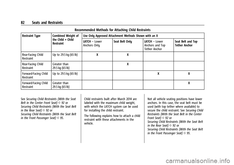 GMC SIERRA 2024 Manual Online GMC Sierra/Sierra Denali 2500 HD/3500 HD Owner Manual (GMNA-
Localizing-U.S./Canada-16908340) - 2024 - CRC - 12/7/22
82 Seats and Restraints
Recommended Methods for Attaching Child Restraints
Restrain GMC SIERRA 2024 Manual Online GMC Sierra/Sierra Denali 2500 HD/3500 HD Owner Manual (GMNA-
Localizing-U.S./Canada-16908340) - 2024 - CRC - 12/7/22
82 Seats and Restraints
Recommended Methods for Attaching Child Restraints
Restrain