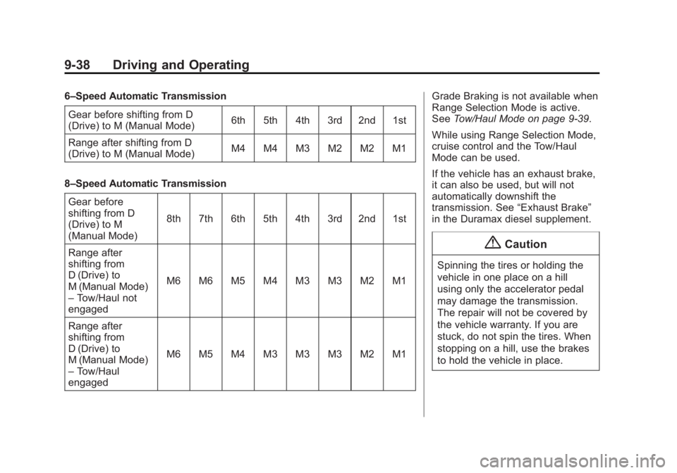 GMC SIERRA DENALI 2015 Owners Manual Black plate (38,1)GMC 2015i Sierra Denali Owner Manual (GMNA-Localizing-U.S./Canada/
Mexico-8431500) - 2015 - crc - 6/20/14
9-38 Driving and Operating 6 – Speed Automatic Transmission
Gear before sh GMC SIERRA DENALI 2015 Owners Manual Black plate (38,1)GMC 2015i Sierra Denali Owner Manual (GMNA-Localizing-U.S./Canada/
Mexico-8431500) - 2015 - crc - 6/20/14
9-38 Driving and Operating 6 – Speed Automatic Transmission
Gear before sh