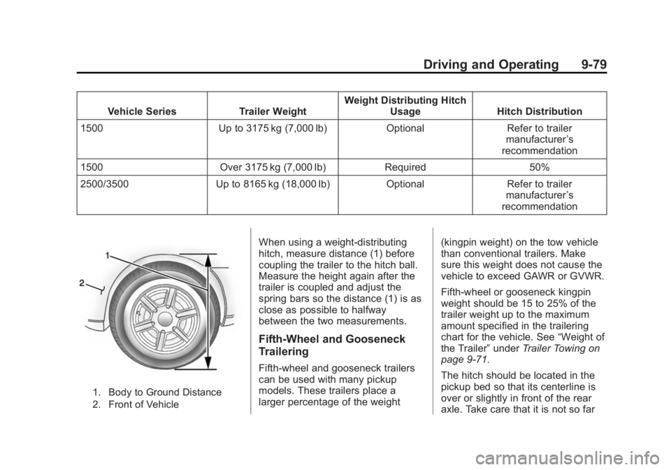 GMC SIERRA DENALI 2015 Owners Manual Black plate (79,1)GMC 2015i Sierra Denali Owner Manual (GMNA-Localizing-U.S./Canada/
Mexico-8431500) - 2015 - crc - 6/20/14
Driving and Operating 9-79Vehicle Series Trailer Weight Weight Distributing GMC SIERRA DENALI 2015 Owners Manual Black plate (79,1)GMC 2015i Sierra Denali Owner Manual (GMNA-Localizing-U.S./Canada/
Mexico-8431500) - 2015 - crc - 6/20/14
Driving and Operating 9-79Vehicle Series Trailer Weight Weight Distributing