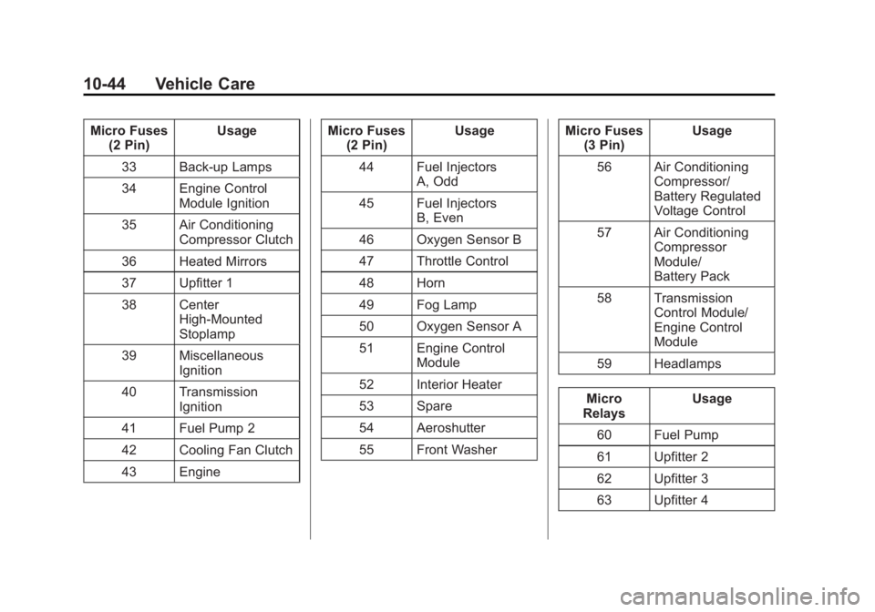 GMC SIERRA DENALI 2015 Owners Manual Black plate (44,1)GMC 2015i Sierra Denali Owner Manual (GMNA-Localizing-U.S./Canada/
Mexico-8431500) - 2015 - crc - 6/20/14
10-44 Vehicle Care Micro Fuses
(2 Pin) Usage
33 Back-up Lamps
34 Engine Cont GMC SIERRA DENALI 2015 Owners Manual Black plate (44,1)GMC 2015i Sierra Denali Owner Manual (GMNA-Localizing-U.S./Canada/
Mexico-8431500) - 2015 - crc - 6/20/14
10-44 Vehicle Care Micro Fuses
(2 Pin) Usage
33 Back-up Lamps
34 Engine Cont