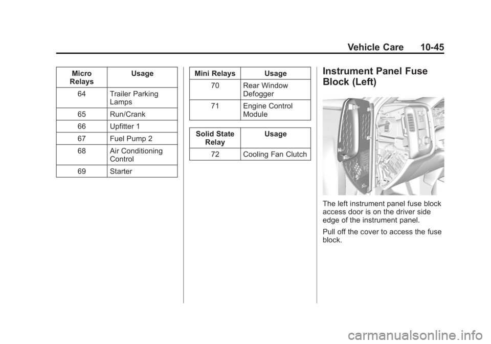 GMC SIERRA DENALI 2015 Owners Manual Black plate (45,1)GMC 2015i Sierra Denali Owner Manual (GMNA-Localizing-U.S./Canada/
Mexico-8431500) - 2015 - crc - 6/20/14
Vehicle Care 10-45Micro
Relays Usage
64 Trailer Parking
Lamps
65 Run/Crank
6 GMC SIERRA DENALI 2015 Owners Manual Black plate (45,1)GMC 2015i Sierra Denali Owner Manual (GMNA-Localizing-U.S./Canada/
Mexico-8431500) - 2015 - crc - 6/20/14
Vehicle Care 10-45Micro
Relays Usage
64 Trailer Parking
Lamps
65 Run/Crank
6