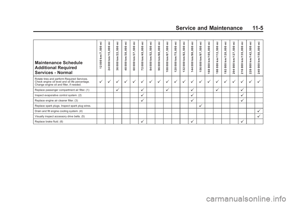 GMC SIERRA DENALI 2015  Owners Manual Black plate (5,1)GMC 2015i Sierra Denali Owner Manual (GMNA-Localizing-U.S./Canada/
Mexico-8431500) - 2015 - crc - 6/20/14
Service and Maintenance 11-5Maintenance Schedule
Additional Required
Services