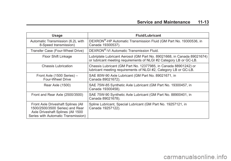GMC SIERRA DENALI 2015  Owners Manual Black plate (13,1)GMC 2015i Sierra Denali Owner Manual (GMNA-Localizing-U.S./Canada/
Mexico-8431500) - 2015 - crc - 6/20/14
Service and Maintenance 11-13Usage Fluid/Lubricant
Automatic Transmission (6