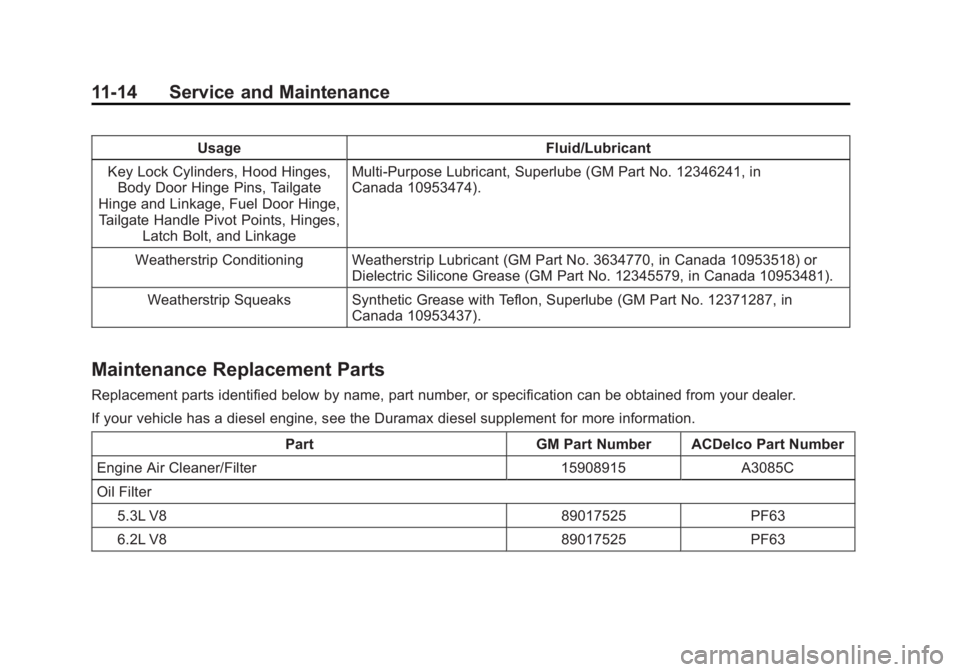 GMC SIERRA DENALI 2015  Owners Manual Black plate (14,1)GMC 2015i Sierra Denali Owner Manual (GMNA-Localizing-U.S./Canada/
Mexico-8431500) - 2015 - crc - 6/20/14
11-14 Service and Maintenance Usage Fluid/Lubricant
Key Lock Cylinders, Hood