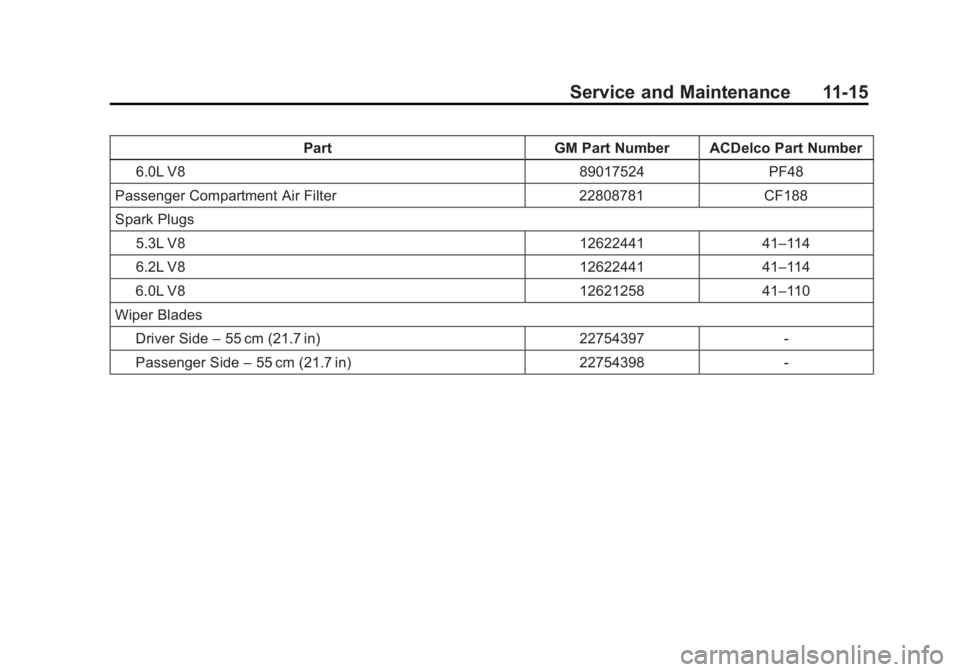 GMC SIERRA DENALI 2015  Owners Manual Black plate (15,1)GMC 2015i Sierra Denali Owner Manual (GMNA-Localizing-U.S./Canada/
Mexico-8431500) - 2015 - crc - 6/20/14
Service and Maintenance 11-15Part GM Part Number ACDelco Part Number
6.0L V8