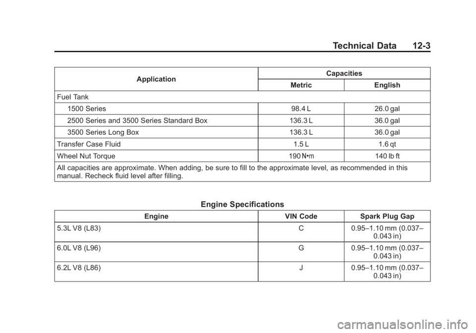 GMC SIERRA DENALI 2015  Owners Manual Black plate (3,1)GMC 2015i Sierra Denali Owner Manual (GMNA-Localizing-U.S./Canada/
Mexico-8431500) - 2015 - crc - 6/20/14
Technical Data 12-3Application Capacities
Metric English
Fuel Tank
1500 Serie