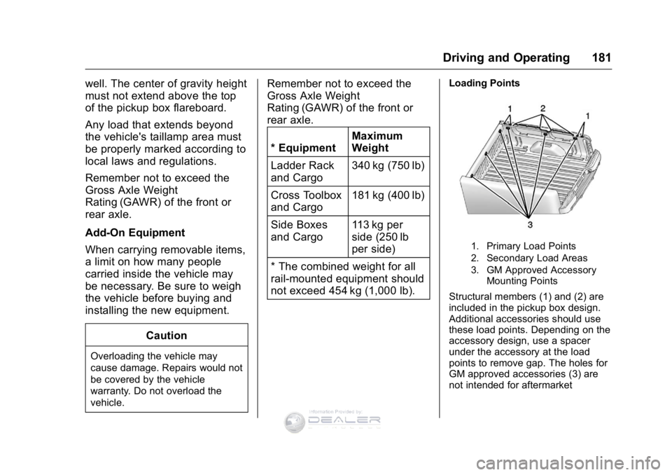 GMC SIERRA DENALI 2016  Owners Manual GMC Sierra Denali Owner Manual (GMNA-Localizing-U.S./Canada/Mexico-
9234761) - 2016 - crc - 7/24/15
Driving and Operating 181
well. The center of gravity height
must not extend above the top
of the pi