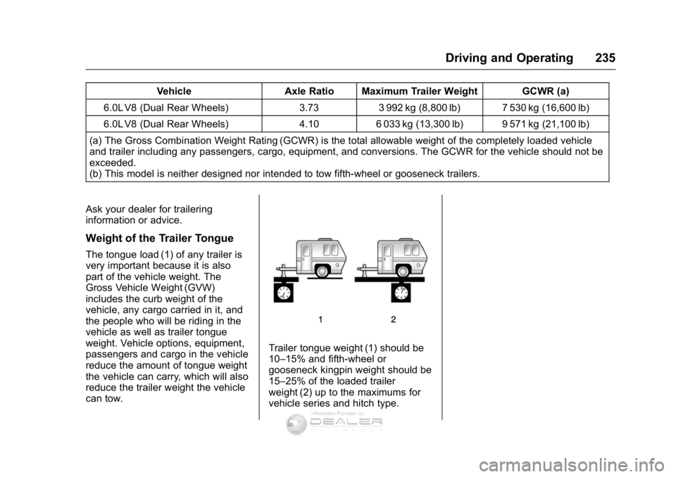 GMC SIERRA DENALI 2016 Owners Manual GMC Sierra Denali Owner Manual (GMNA-Localizing-U.S./Canada/Mexico-
9234761) - 2016 - crc - 7/24/15
Driving and Operating 235
VehicleAxle Ratio Maximum Trailer Weight GCWR (a)
6.0L V8 (Dual Rear Wheel GMC SIERRA DENALI 2016 Owners Manual GMC Sierra Denali Owner Manual (GMNA-Localizing-U.S./Canada/Mexico-
9234761) - 2016 - crc - 7/24/15
Driving and Operating 235
VehicleAxle Ratio Maximum Trailer Weight GCWR (a)
6.0L V8 (Dual Rear Wheel