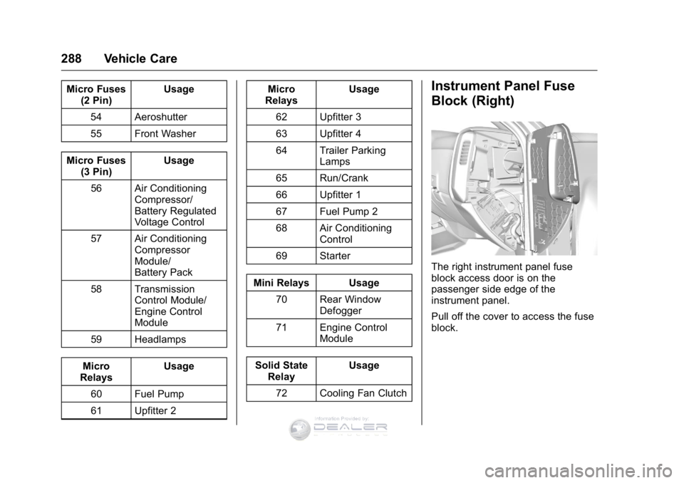 GMC SIERRA DENALI 2016 Owners Manual GMC Sierra Denali Owner Manual (GMNA-Localizing-U.S./Canada/Mexico-
9234761) - 2016 - crc - 7/24/15
288 Vehicle Care
Micro Fuses(2 Pin) Usage
54 Aeroshutter
55 Front Washer
Micro Fuses (3 Pin) Usage
5 GMC SIERRA DENALI 2016 Owners Manual GMC Sierra Denali Owner Manual (GMNA-Localizing-U.S./Canada/Mexico-
9234761) - 2016 - crc - 7/24/15
288 Vehicle Care
Micro Fuses(2 Pin) Usage
54 Aeroshutter
55 Front Washer
Micro Fuses (3 Pin) Usage
5