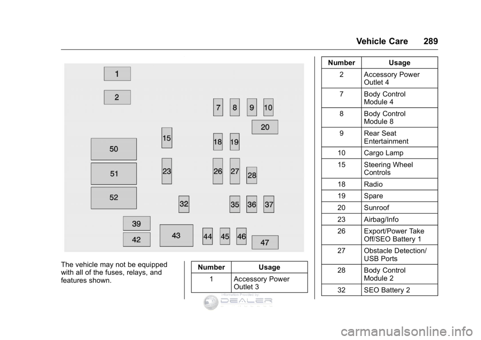 GMC SIERRA DENALI 2016 Owners Manual GMC Sierra Denali Owner Manual (GMNA-Localizing-U.S./Canada/Mexico-
9234761) - 2016 - crc - 7/24/15
Vehicle Care 289
The vehicle may not be equipped
with all of the fuses, relays, and
features shown.N GMC SIERRA DENALI 2016 Owners Manual GMC Sierra Denali Owner Manual (GMNA-Localizing-U.S./Canada/Mexico-
9234761) - 2016 - crc - 7/24/15
Vehicle Care 289
The vehicle may not be equipped
with all of the fuses, relays, and
features shown.N