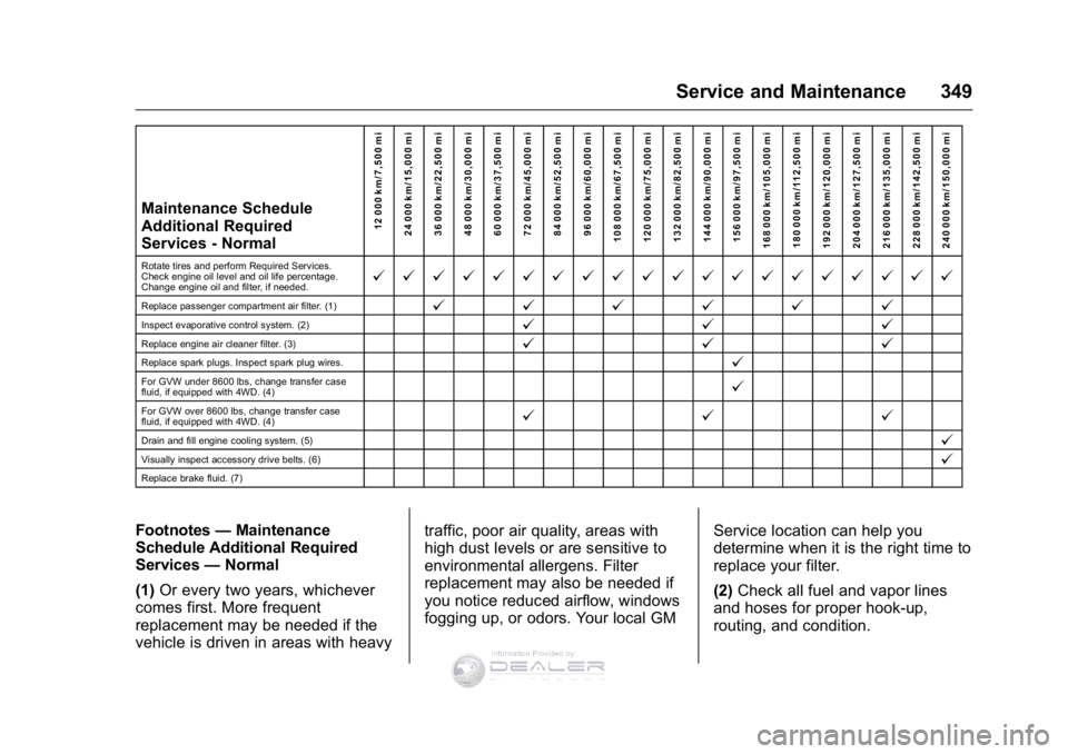 GMC SIERRA DENALI 2016 Owners Manual GMC Sierra Denali Owner Manual (GMNA-Localizing-U.S./Canada/Mexico-
9234761) - 2016 - crc - 7/24/15
Service and Maintenance 349
Maintenance Schedule
Additional Required
Services - Normal12 000 km/7,50 GMC SIERRA DENALI 2016 Owners Manual GMC Sierra Denali Owner Manual (GMNA-Localizing-U.S./Canada/Mexico-
9234761) - 2016 - crc - 7/24/15
Service and Maintenance 349
Maintenance Schedule
Additional Required
Services - Normal12 000 km/7,50