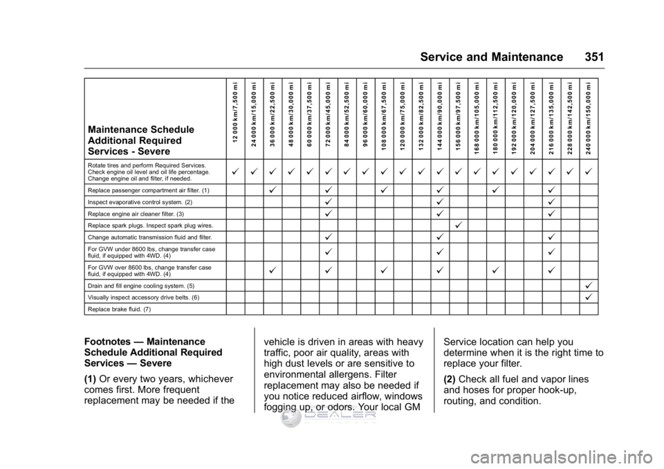GMC SIERRA DENALI 2016  Owners Manual GMC Sierra Denali Owner Manual (GMNA-Localizing-U.S./Canada/Mexico-
9234761) - 2016 - crc - 7/24/15
Service and Maintenance 351
Maintenance Schedule
Additional Required
Services - Severe12 000 km/7,50
