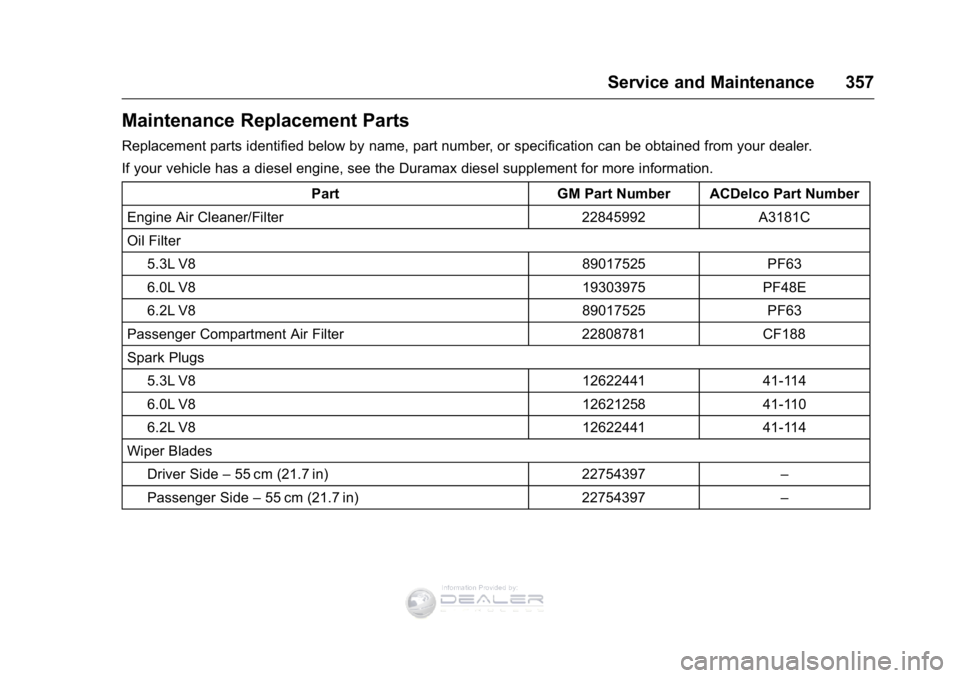 GMC SIERRA DENALI 2016  Owners Manual GMC Sierra Denali Owner Manual (GMNA-Localizing-U.S./Canada/Mexico-
9234761) - 2016 - crc - 7/24/15
Service and Maintenance 357
Maintenance Replacement Parts
Replacement parts identified below by name