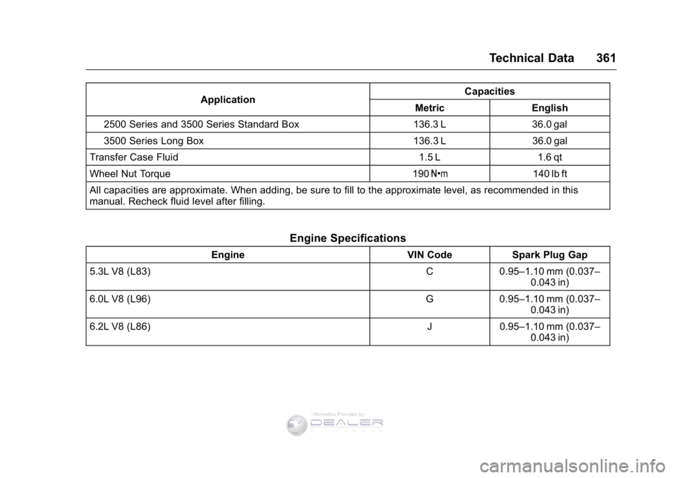 GMC SIERRA DENALI 2016  Owners Manual GMC Sierra Denali Owner Manual (GMNA-Localizing-U.S./Canada/Mexico-
9234761) - 2016 - crc - 7/24/15
Technical Data 361
ApplicationCapacities
Metric English
2500 Series and 3500 Series Standard Box 136 GMC SIERRA DENALI 2016  Owners Manual GMC Sierra Denali Owner Manual (GMNA-Localizing-U.S./Canada/Mexico-
9234761) - 2016 - crc - 7/24/15
Technical Data 361
ApplicationCapacities
Metric English
2500 Series and 3500 Series Standard Box 136